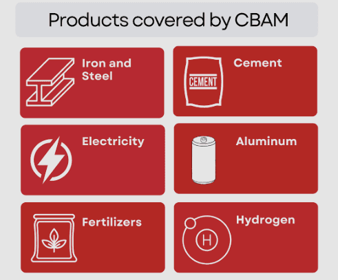What is CBAM Reporting? Why Does It Matter for Indian Steel Players?